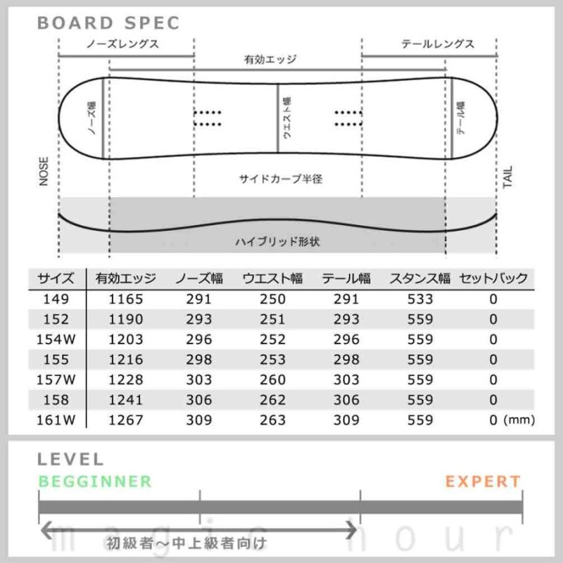 スノーボード 板 メンズ 2点 セット 2023 RIDE ライド AGENDA オール