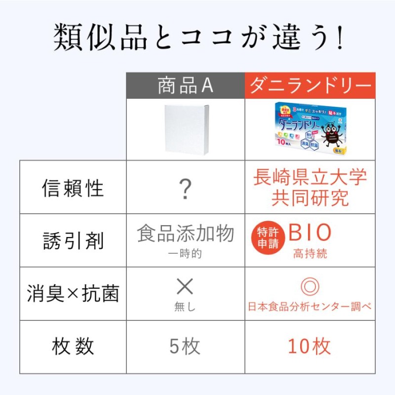 ヤフー1位／＼長崎県立大学と共同研究／ 2箱 20枚 ダニ捕りシート ダニ