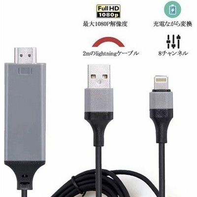 車 カーナビ用 Hdmiケーブル Eタイプ 1 5m トヨタ ホンダ ギャザズ 三菱 日産 ダイハツ 純正ナビ等 ミラーリング スマホ Navimirari 通販 Lineポイント最大get Lineショッピング