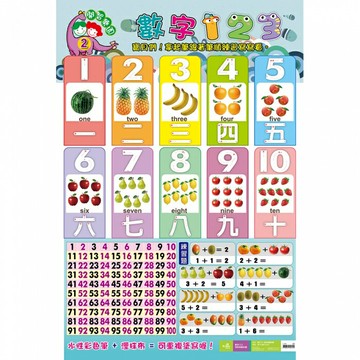 7117 - 數字123 ( 開智樂園掛圖 海報系列) ☆台灣品牌  L-002