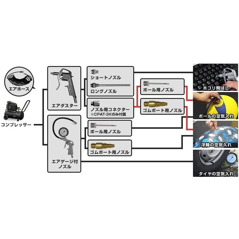 ミナト エアーコンプレッサー オイルレス型 CP-8A＋エアーツール3点