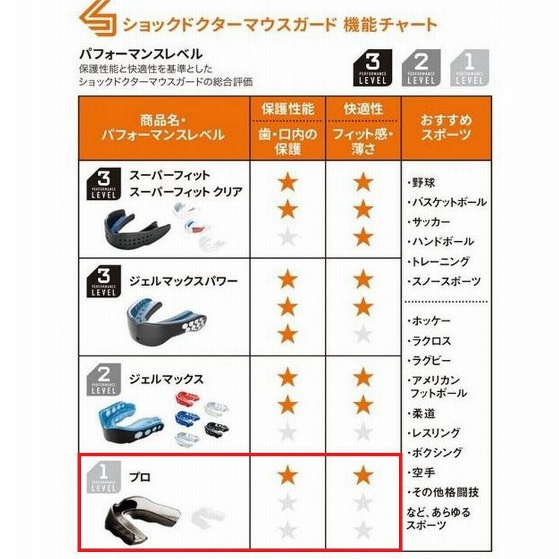 送料込 ショックドクター マウスピース プロ 総合評価レベル1 子供用 大人用 小学生用 ジュニア用 キッズ用 ユース用 少年用 少女用 12歳以下 12才以下 通販 Lineポイント最大0 5 Get Lineショッピング