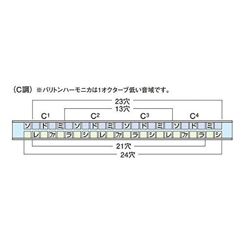 SUZUKI スズキ 21穴複音ハーモニカ スズキ 高級ハミング SU-21W HiDm調