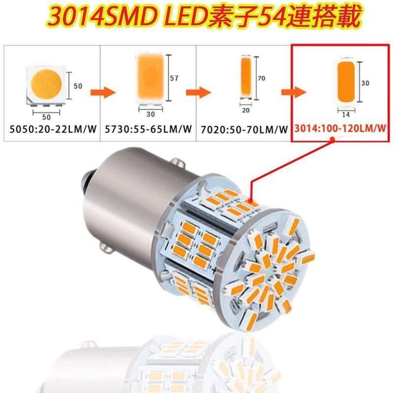 Autart S25 シングル球 12V-24V 超高輝度LED アンバー オレンジ ピン角