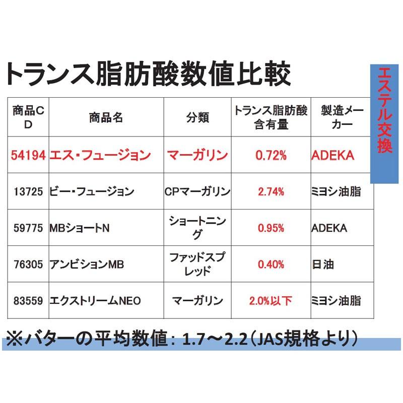 ADEKA エスフュージョン 500g