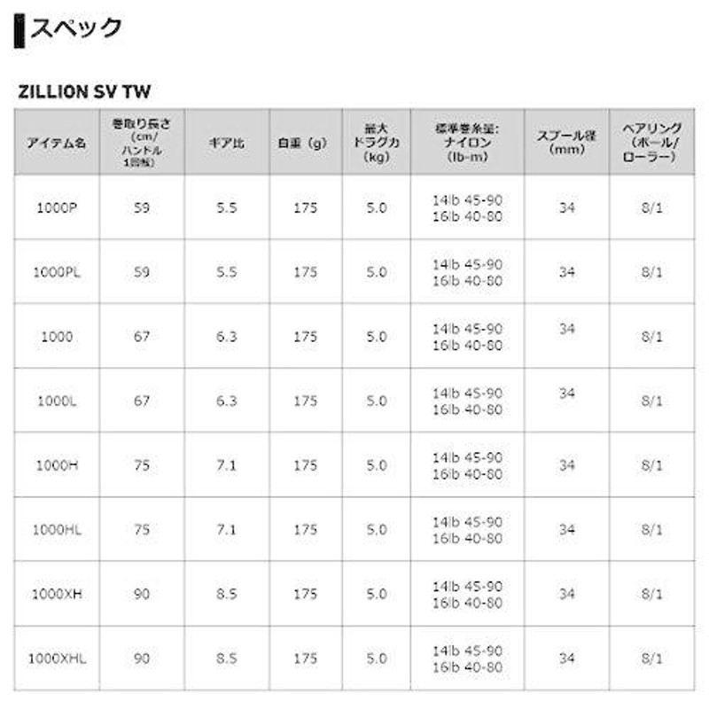 ダンドリビス 木の子キャップ なめこ色 かさ13? 400個 - 3