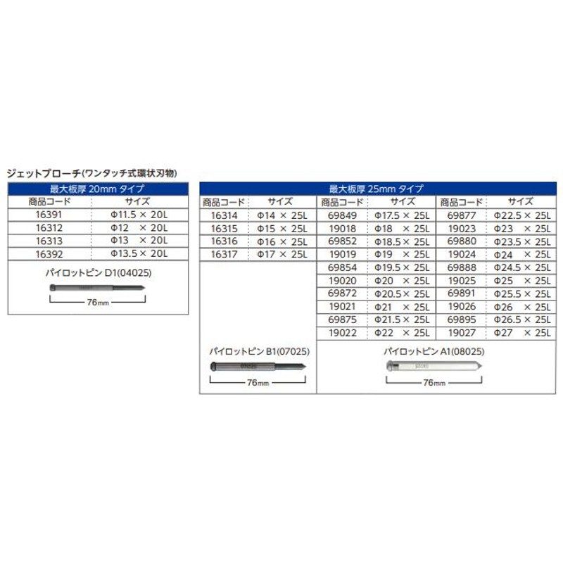 日東工器 アトラエース用 ジェットブローチ(ワンタッチタイプ) Φ24×25L