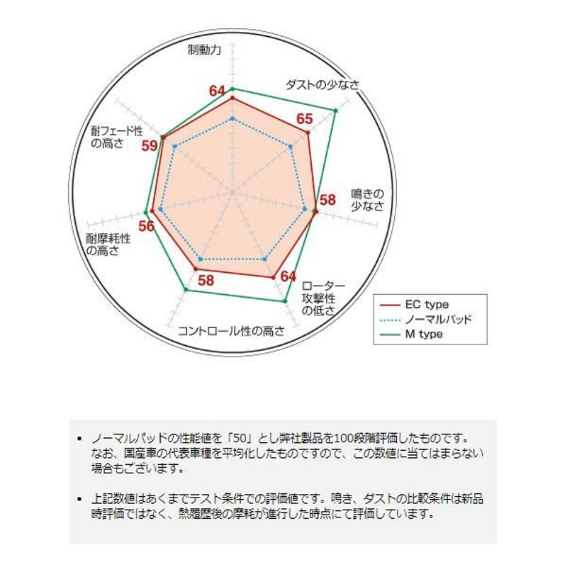 リア ブレーキパッド EC エクストラクルーズ VITZ ヴィッツ NCP13