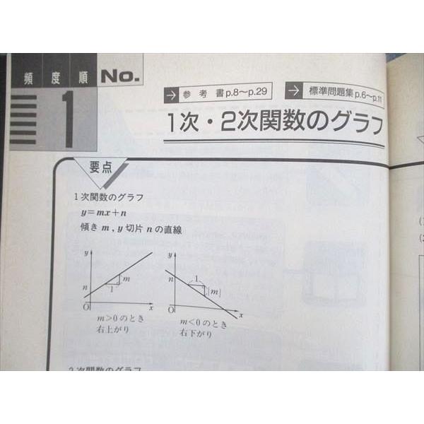 UB90-015 ベネッセ 進研BOOKS 大学受験 進研ベストセレクション 基礎問題集 数学I 1996 08s1D