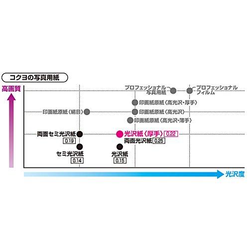 コクヨ インクジェット 写真用紙 光沢紙 A4 100枚 KJ-G13A4-100