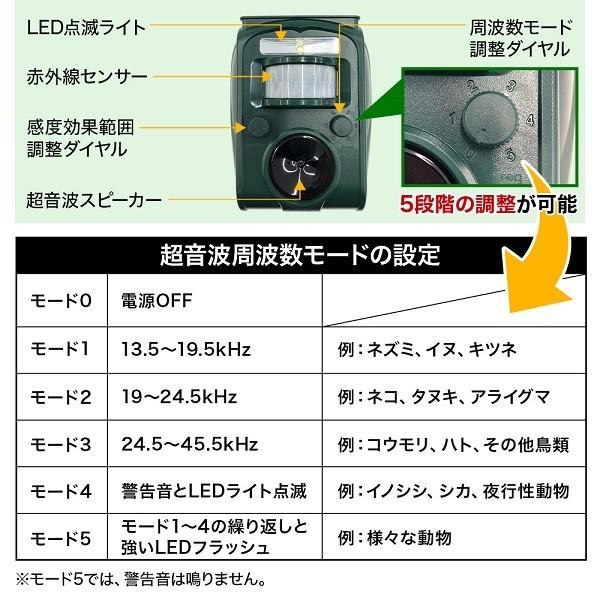 猫よけ 動物よけ 鳥よけ 2個セット 動物撃退器 獣害対策 ソーラー充電式 超音波 警報音 光 動体検知 防水 防鳥