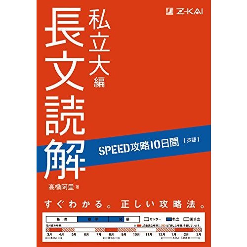 SPEED攻略10日間 英語 長文読解 私立大編