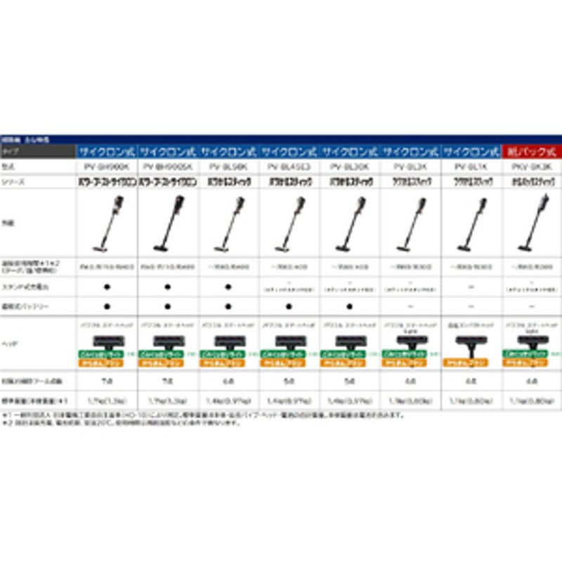 HITACHI パワかるスティック PV-BL45E3 ライトゴールド