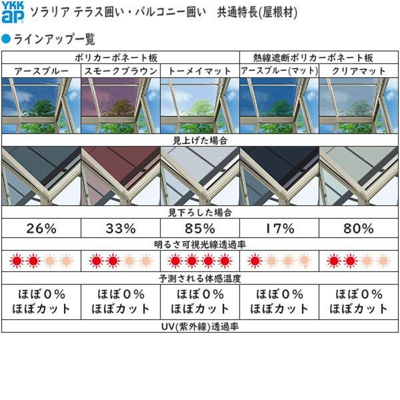 YKKAPウォールエクステリア 囲い ソラリアテラス囲い[スタンダード