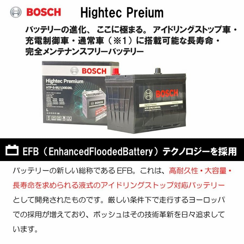 BOSCH Hightec Premium HTP-T-110/145D31L 【公式通販】