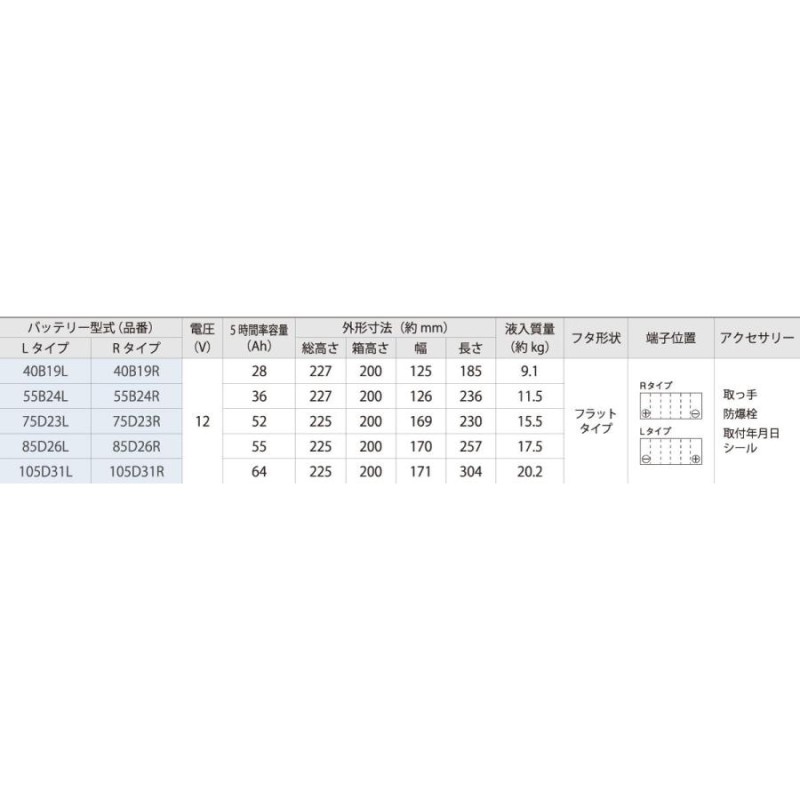 古河バッテリー Altica スタンダード AS-40B19 Lタイプ 品番：AS-40B19L カーバッテリー 車 長期保証 バッテリー交換 アルティカ  Standard | LINEショッピング