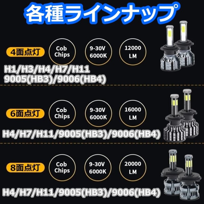 トヨタ フォグランプバルブ 8面 LED 9006(HB4) パッソ KGC・QNC1系 トヨタ H16.5～H18.11 20000lm