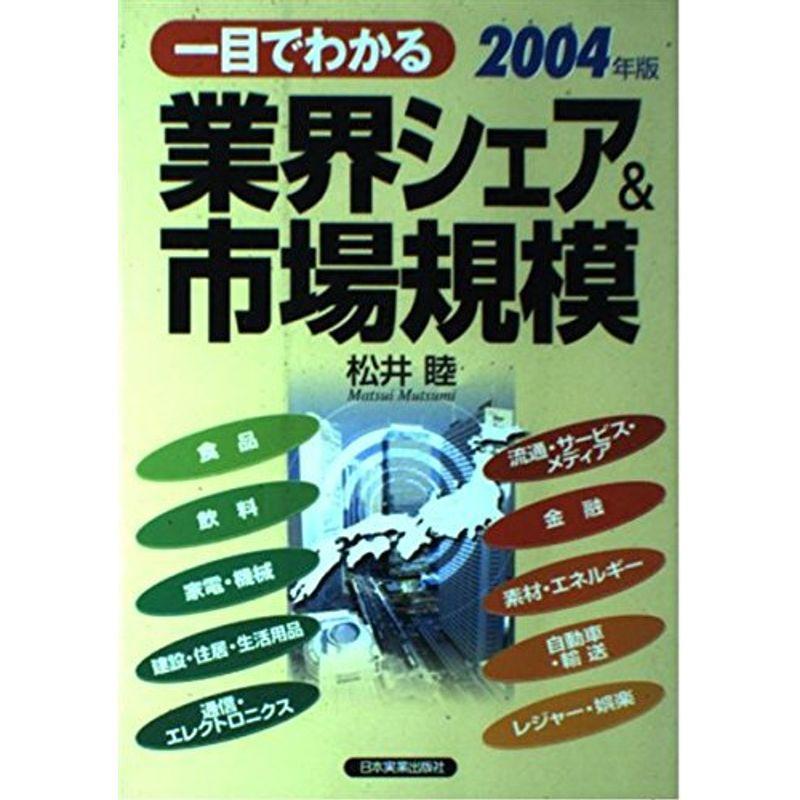 一目でわかる業界シェア市場規模2004年版