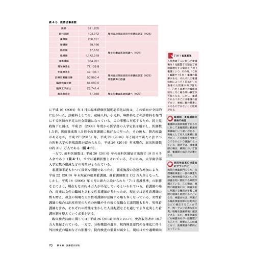 最新臨床検査学講座 保健医療福祉概論