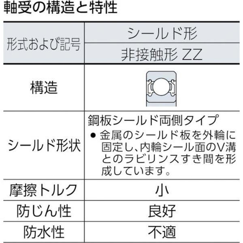 爆売りセール開催中！】 CCTYベアリングジャパン:ＣＣＴＹ 標準ベアリング ベストバリュー 開放タイプ 内輪径３０×外輪径４７ｍｍ 6906  オレンジブック