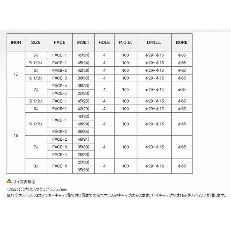 レイズ/RAYS VOLK Racing TE37 SONIC ホイール ブロンズ(BR)アルマイト 15インチ×7J＋25 4H100 入数：1台分( 4本) | LINEブランドカタログ