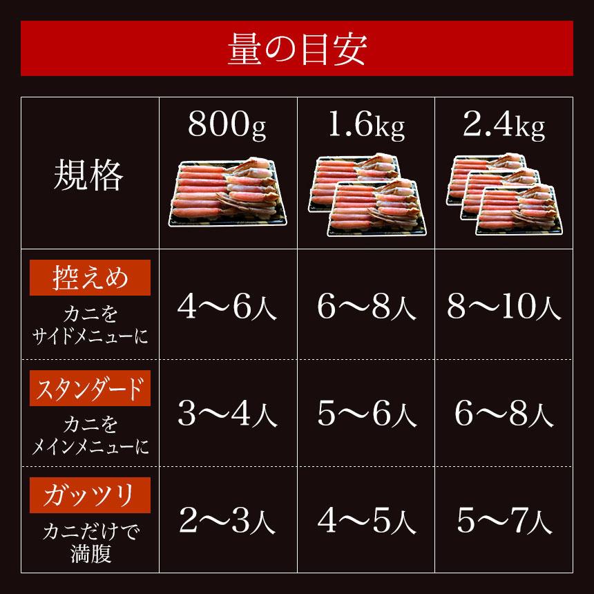 極上 特大 生ズワイガニ 2.4kg（800g×3p）6〜9人前 5Lサイズ 生食可 カット済み ずわいがに かに 鍋 ズワイ蟹 冷凍 ギフト お歳暮 送料無料