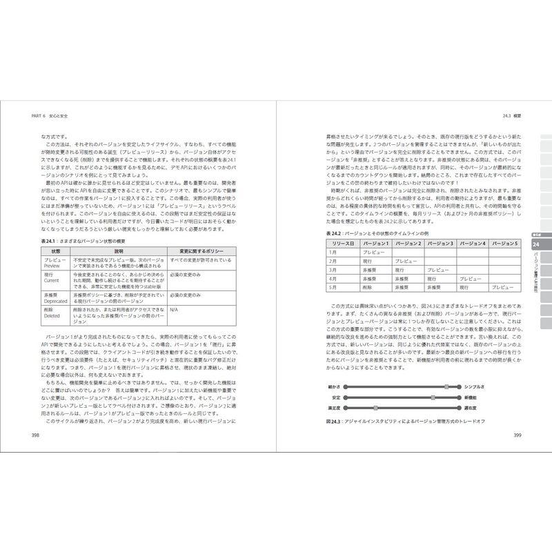 APIデザイン・パターン (Compass Booksシリーズ)