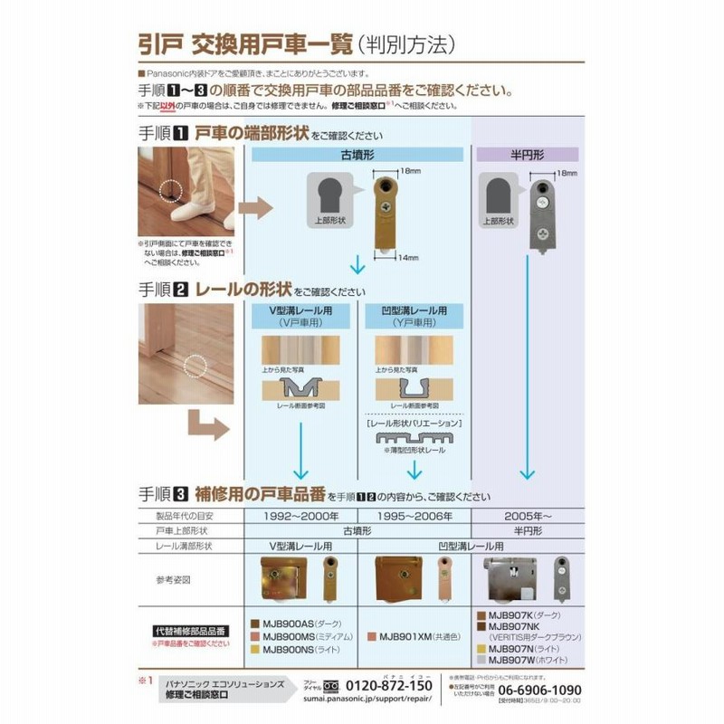 パナソニック住宅部品 内装ドア 引戸 戸車：内装引戸用Ｙ戸車 共通色（２個入）（MJB901XM1）※代替品（MJB901XM2） |  LINEブランドカタログ