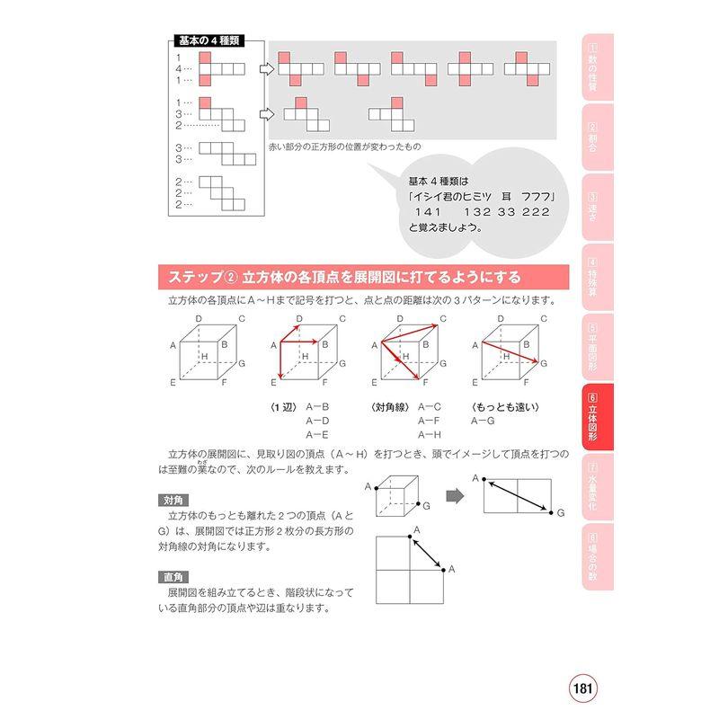 カリスマ家庭教師が秘策を伝授 中学受験 算数 教え方のコツ