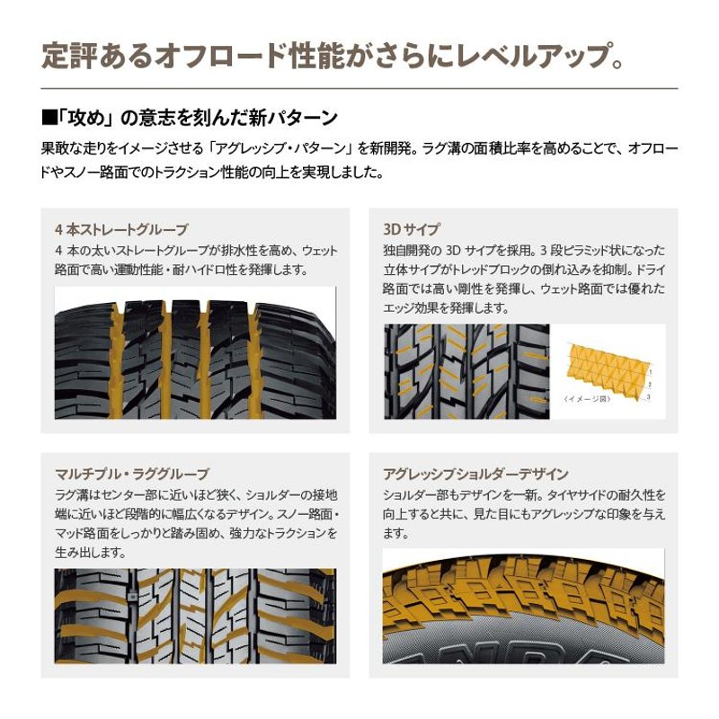 4本セット 225/65R17 YOKOHAMA ヨコハマ GEOLANDAR A/T G015 225/65-17 102H サマータイヤ 新品4本価格  【代引き不可】 | LINEショッピング