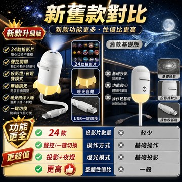 隔日⚡️達 聲控星空投影燈 24片星雲 星空小夜燈 星空氛圍燈 投影小夜燈 usb星空夜燈 睡眠小夜燈 治愈小夜燈 禮物
