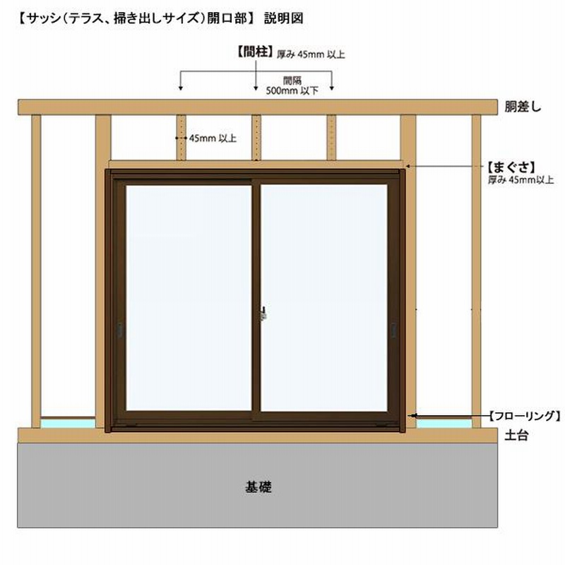 アルミサッシ YKK フレミング 内付 引違い窓 W1780×H2030 （17420）複