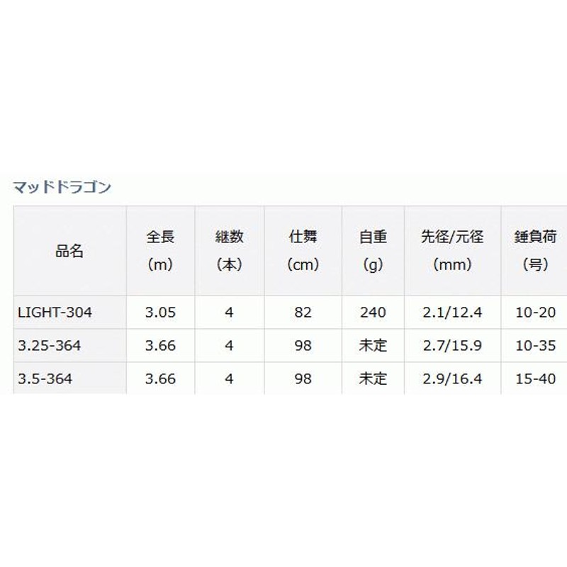 ダイワ 21 マッドドラゴン 3.5-364 / 鯉竿 カープロッド / daiwa / 釣具 | LINEブランドカタログ