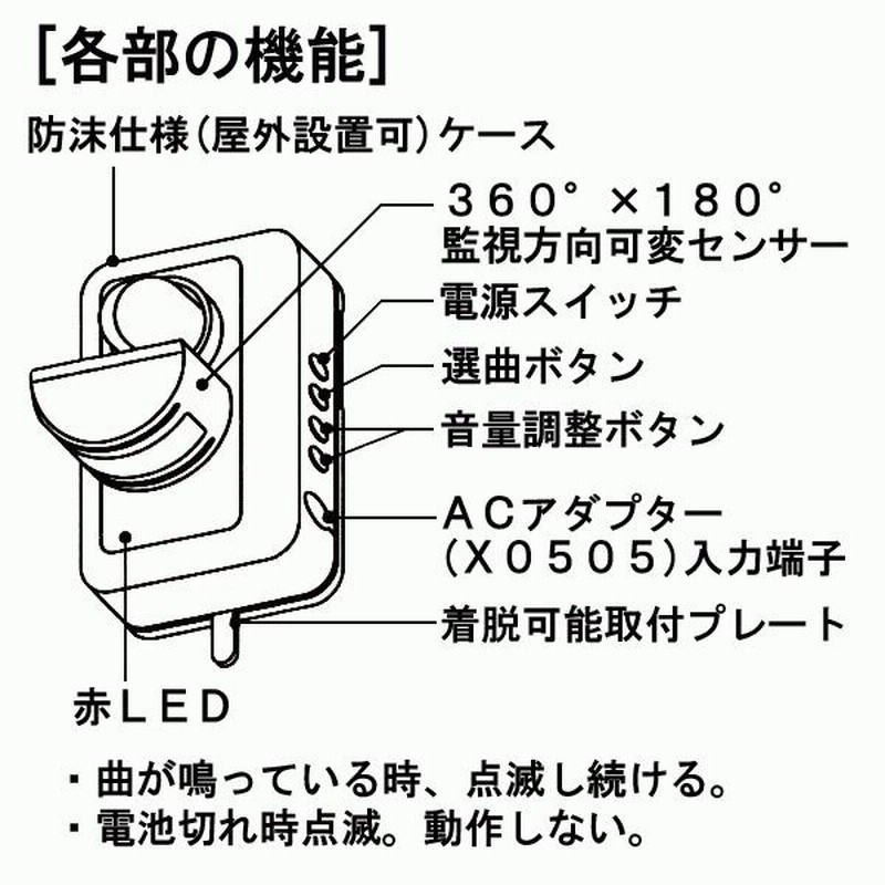 楽天市場】[専用ブレーキパッド付]純正交換型補修キャリパー金