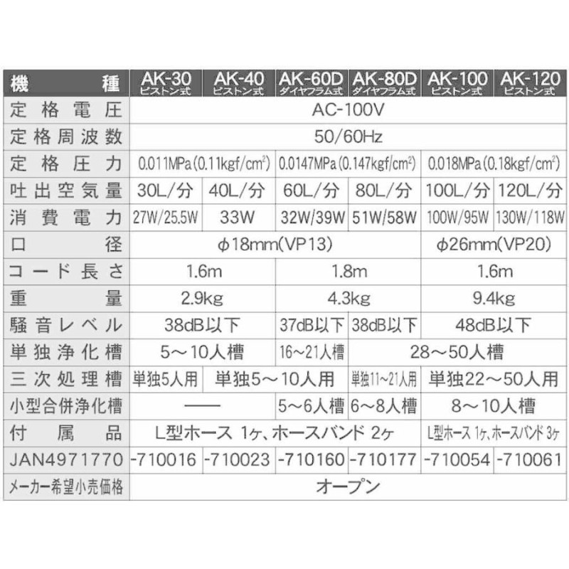 工進 浄化槽用エアーポンプ コーシンブロワ AK-60D | LINEショッピング