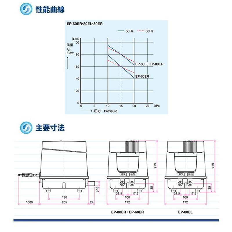 不要ブロワー無料処分サービス対象商品 2年保証付 安永 EP-80E エアー