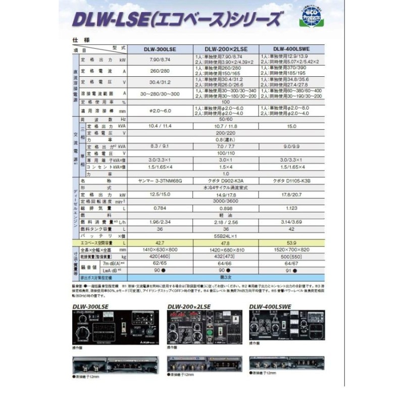 デンヨー Denyo 超低騒音型ディーゼルエンジン溶接機 DLW-300LSE エコ