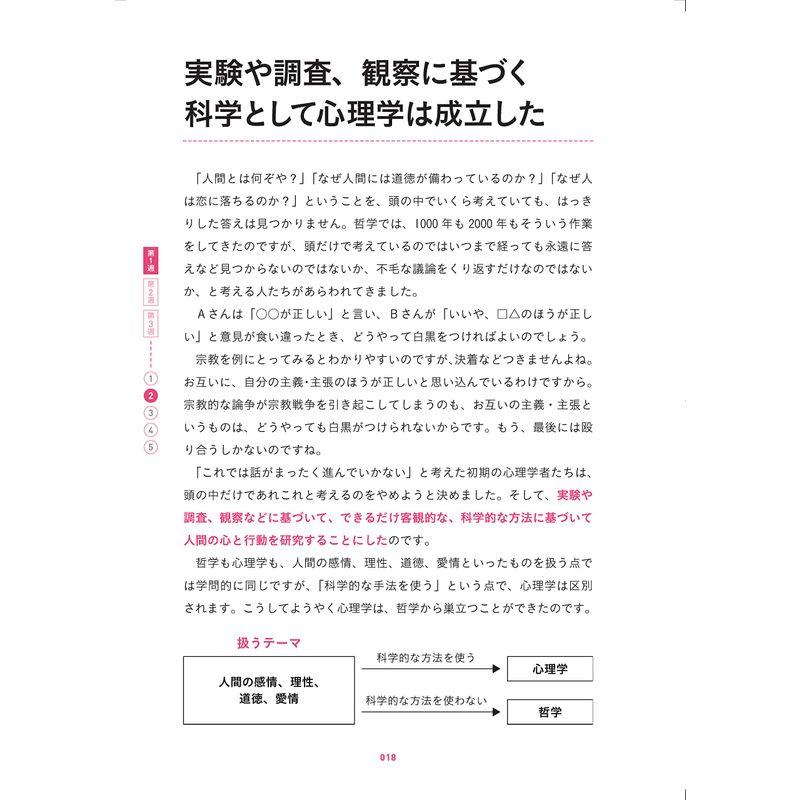 人と社会の本質をつかむ 心理学