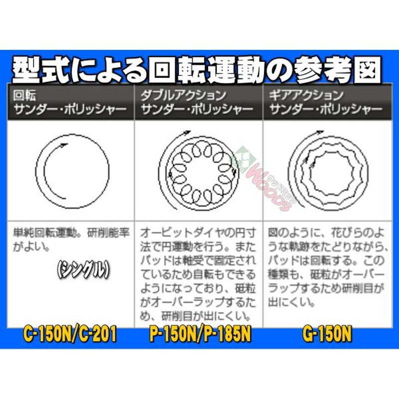 電動ポリッシャー コンパクトツール P-150N ダブルアクション 150φ