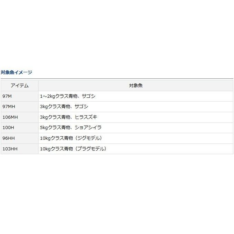 取り寄せ商品】 ダイワ ショアスパルタン コースタル(97MH)(ショアジギングロッド) | LINEブランドカタログ