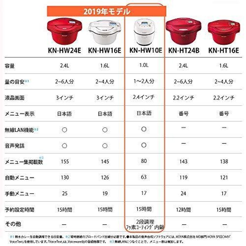 シャープ ヘルシオ ホットクック 電気調理鍋 無水鍋 1.0L 1~2人用