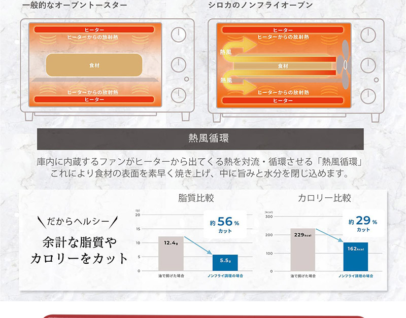 新発売】 シロカ siroca ST-4N231-R レッド ノンフライオーブン 15メニュー オーブン調理 4 levolk.es