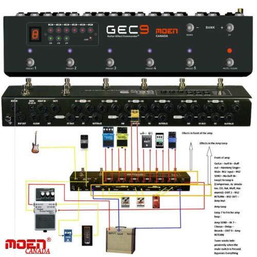 Moen GEC-9 V2 Guitar Effects Routing System, Looper, Pedal Switcher