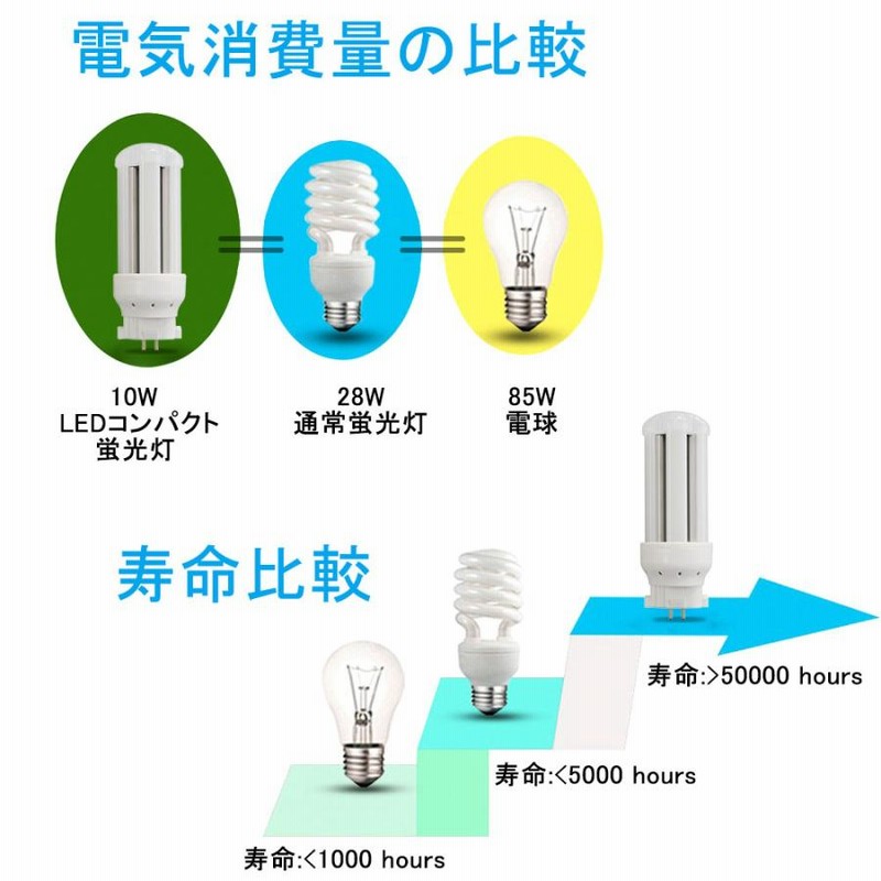 三菱 コンパクト形蛍光ランプ FDL12EF-N 13ワット 8個入【W579】 fdl13ex-gx10q-5000h1.jpg