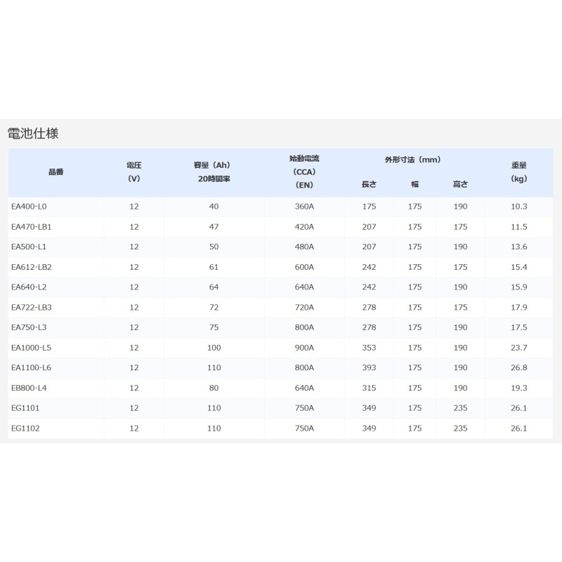 EXIDE EA1000-L5 EURO WET シリーズ カーバッテリー メルセデスエーエムジー C36(W202) 202A36S