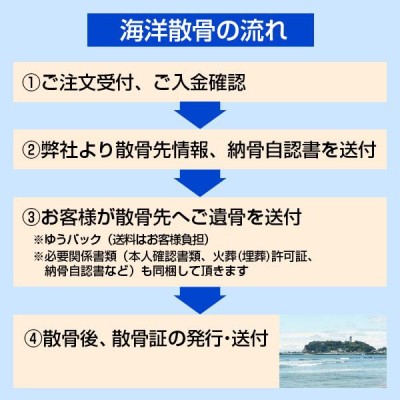 海洋散骨 南九州太平洋 志布志湾 散骨代行 海洋葬 粉骨 | LINEブランドカタログ