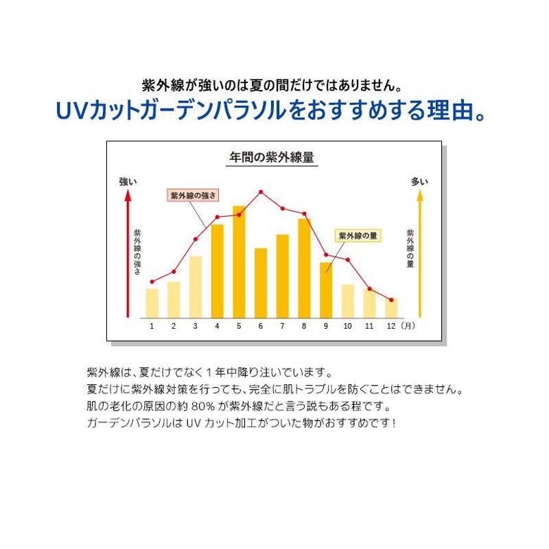 ハンギングパラソル 大型 3ｍ 庭 ベースセット 重石付き 撥水 おしゃれ ...