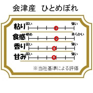 令和5年産新米 会津産ひとめぼれ 白米30kg