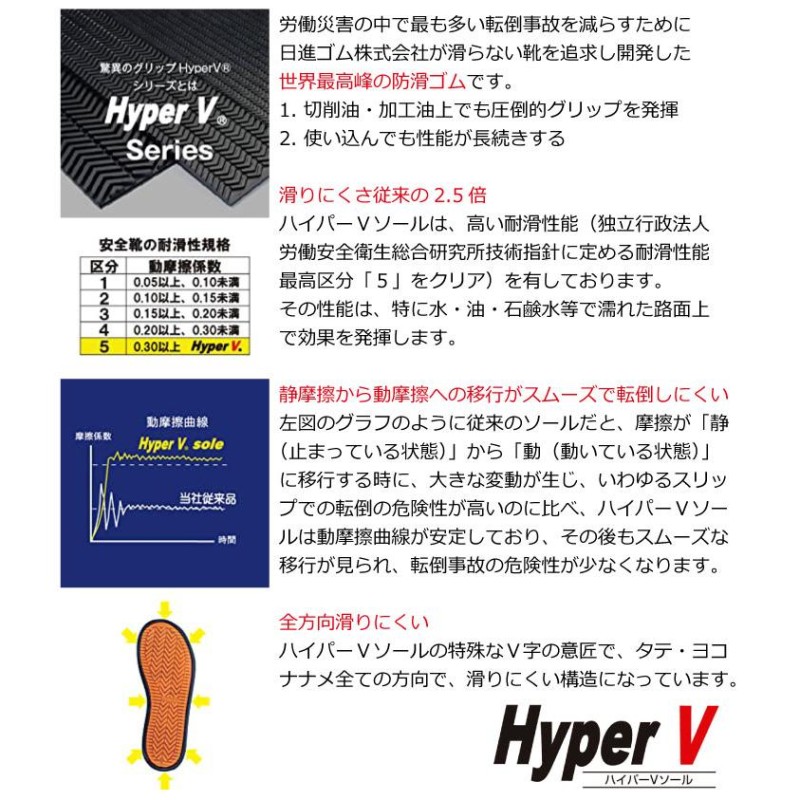 安全靴 厨房シューズ 粉HyperV 日進ゴム #5741 ハイパーVソール搭載