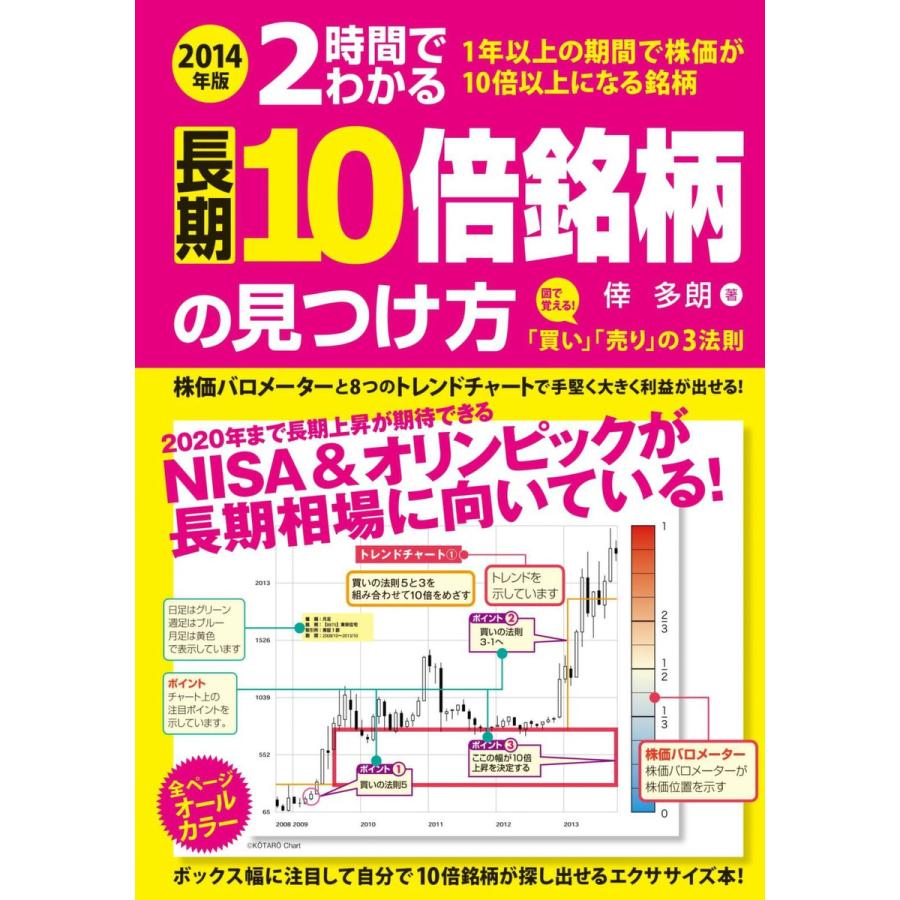 長期10倍銘柄の見つけ方 2014年版